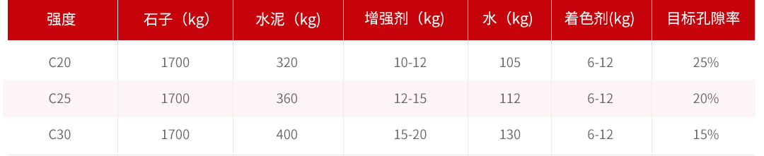 1-7产品详情-高承载透水路面_13.jpg