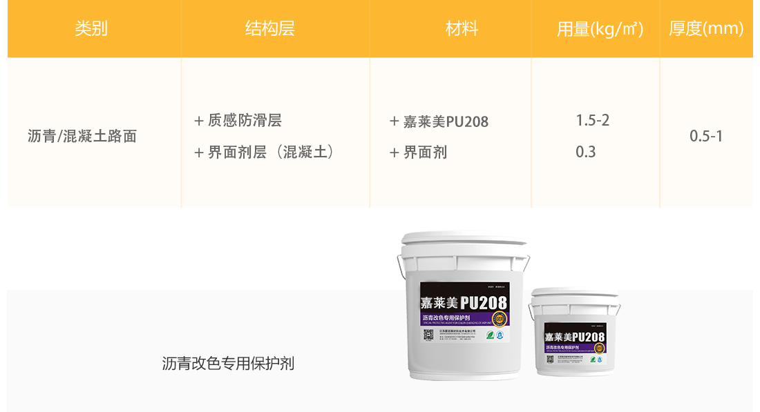 1-5产品详情-经济型沥青改色_12.jpg