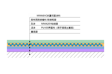 固迈撒砂型方案